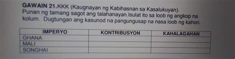 GAWAIN 21 KKK Kaugnayan Ng Kabihasnan Sa Kasalukuyan Punan Ng Tamang