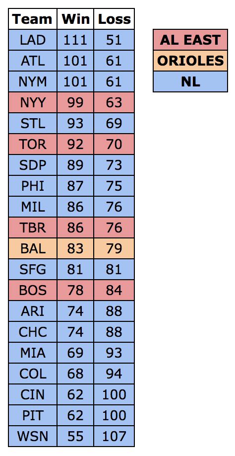 Taking A Closer Look At The New Orioles Schedule - Baltimore Sports and ...