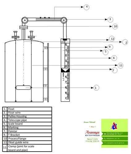 Float Type Level Indicators Float Type Level Indicators Buyers