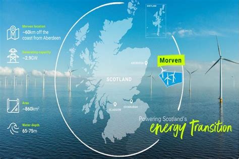 Uk Bp And Enbw Successful In Scotwind Offshore Wind Bid