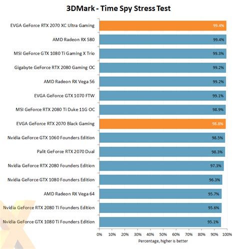 Review: EVGA GeForce RTX 2070 XC Ultra Gaming and Black Gaming ...