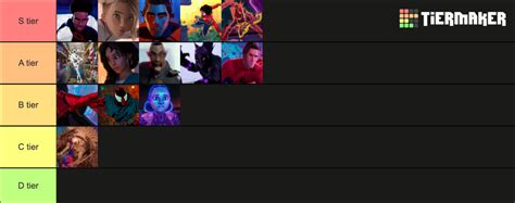 Spider-Verse Characters Tier List (Community Rankings) - TierMaker