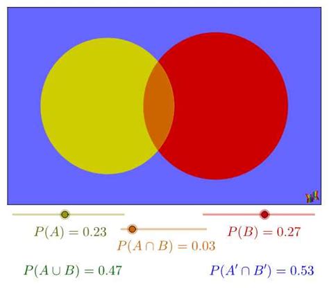 Effortless calculation with the universal set venn diagram tool