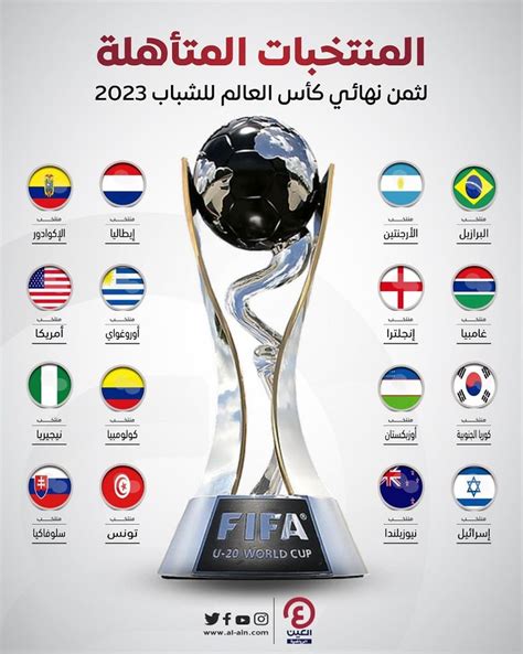 مواعيد مباريات ثمن نهائي كأس العالم للشباب 2023