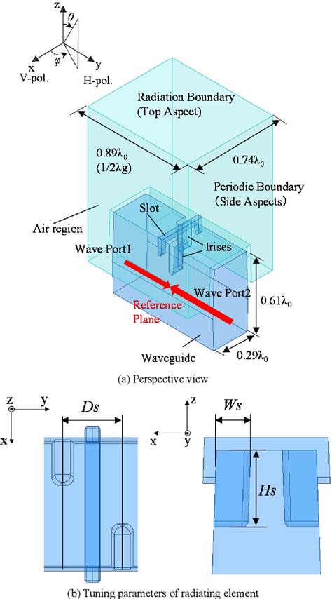 Figure 1 From Design Of Edge Slotted Waveguide Array Antenna