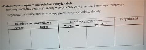 klasa 7 temat imiesłowy Podane wyrazy wpisz w odpowiednie rubryki