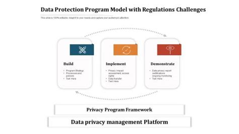 Protection Regulations Powerpoint Templates Slides And Graphics