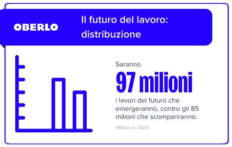 Lavori del futuro le professioni più richieste dopo il 2022