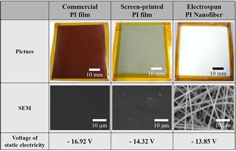 Types Of Friction Layers Commercial PI Film Screen Printed PI Film