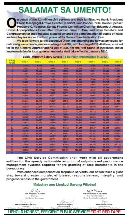 Salary Grade Philippines Table Released Indo Pinoy