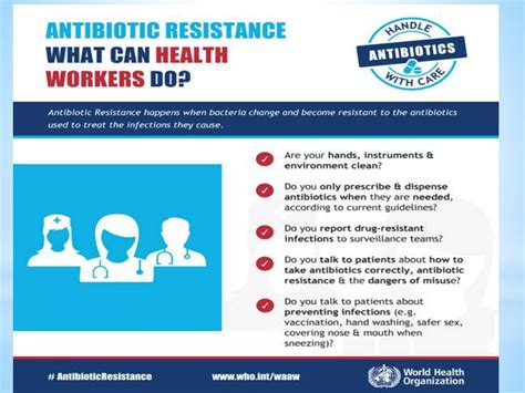 Aware Antibiotic Pptx