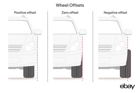 How to Calculate Wheel Offset - eBay Motors Blog