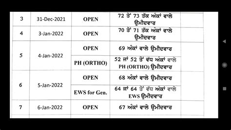 Ett Cut Off I Scrutiny Dates I Congratulation Candidates