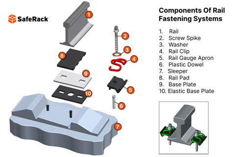 Core Components Of A Rail Fastening System Saferack