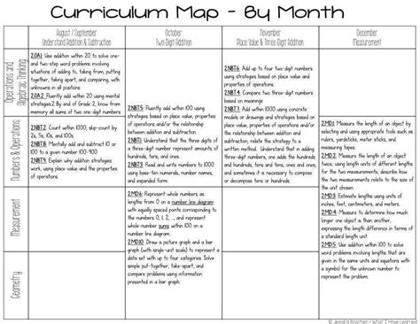 Mathematic Course Map