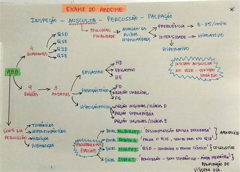 Mapa Mental Exame Fisico Sololearn Porn Sex Picture