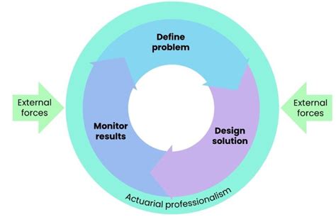 Finding The Common Threads Actuaries Digital