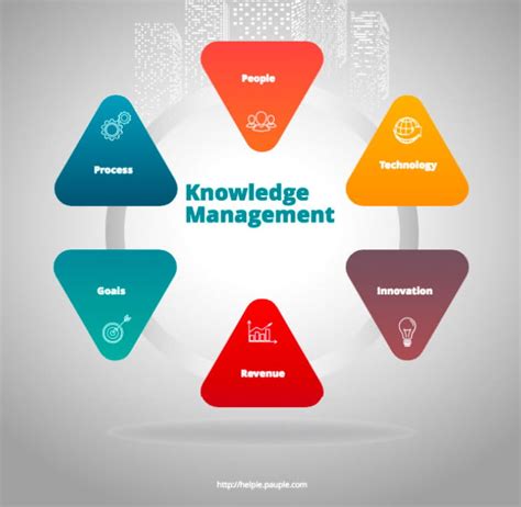 What is Knowledge Management - A Comprehensive Introduction