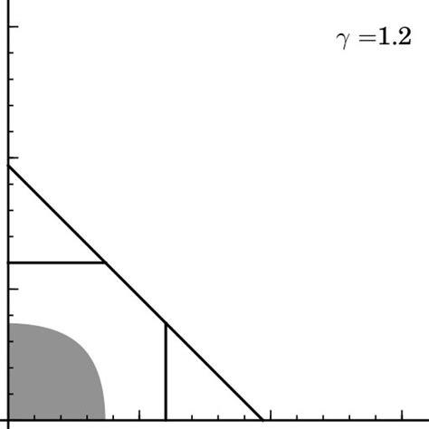 A hyperbolic triangle | Download Scientific Diagram