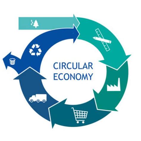 Recycling News Circular Economy Recycle More