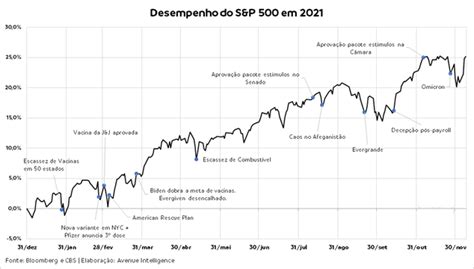 O Que Faz Um Investidor De Sucesso No Mercado Financeiro