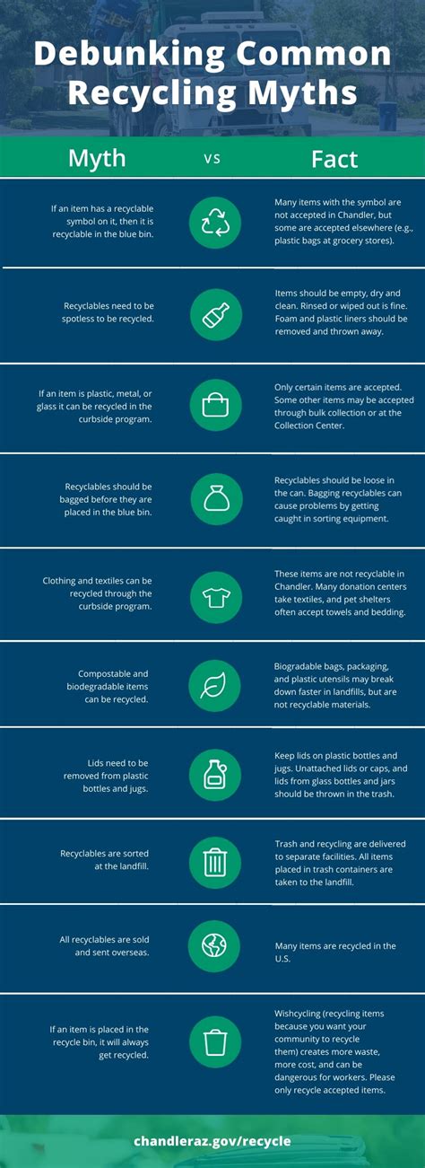 Myth Vs Fact Common Recycling Myths Debunked City Of Chandler