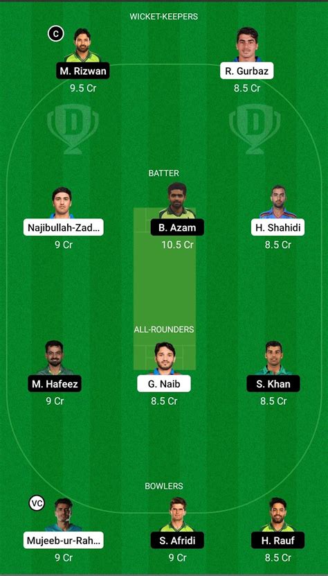 Afg Vs Pak Dream11 Prediction Match Preview Match Details Probable Xi