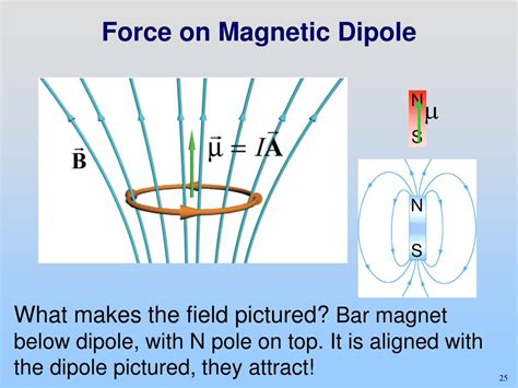 Ppt W07d1 Magnetic Dipoles Force And Torque On A Dipole Experiment