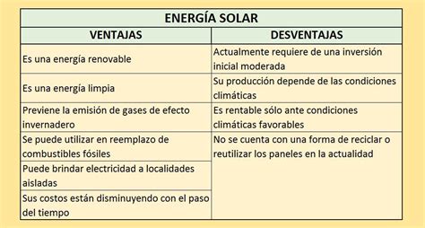 Ventajas Y Desventajas De La Energia Cinetica Gias Images