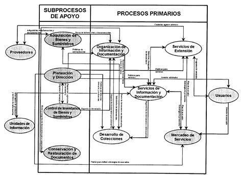 12 017462024 Bibliografía Gestión Por Procesos Ffyh