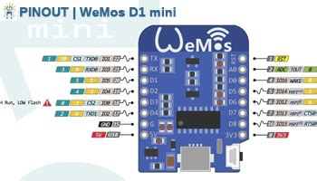 Wemos D1 Mini Clone Pinout Hot Sex Picture