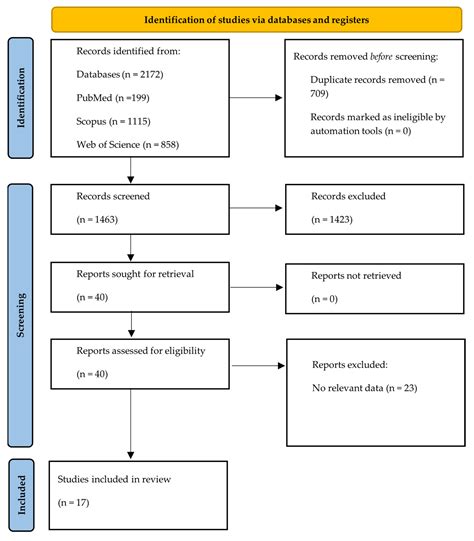 Ijms Free Full Text Sex Differences In Tryptophan Metabolism A