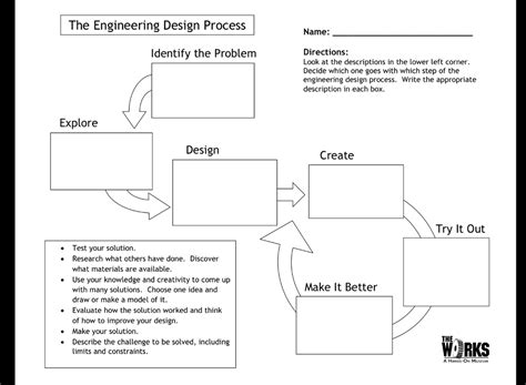 Scientific Process: Charts & Organizers - Science Portfolio