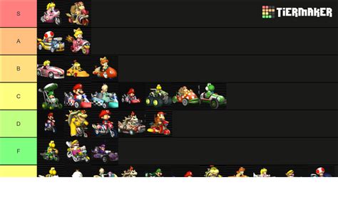 Mario Kart Wii Vehicles Tier List (Community Rankings) - TierMaker