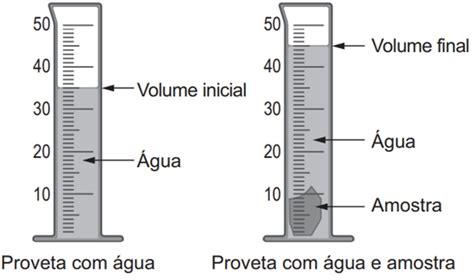 Enem Ppl A Densidade Uma Propriedade Que Quest Es Enem