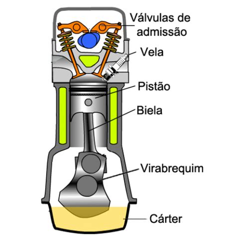 Rota O Brutal Como Funcionam Os Motores