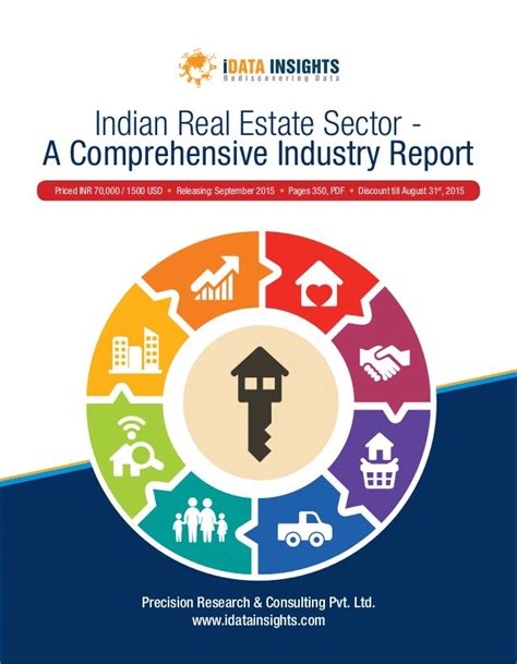 Indian Real Estate Sector