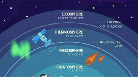 5 Macam Lapisan Atmosfer Dan Penjelasannya