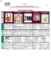 Doc Docx Tipos Actividad Cuadro Comparativo Modelo De Toma De