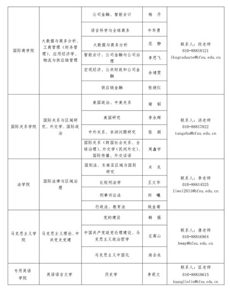 招聘信息丨北京外国语大学2023年春季博士后招聘公告！220截止 知乎