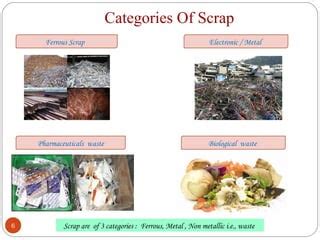 Scrap Management PPT