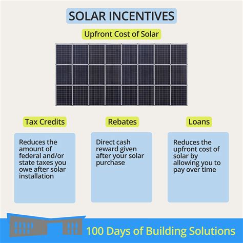 2024 Solar Incentives Maria Scarlet