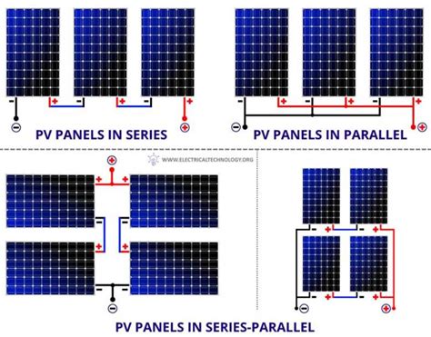 Panel Surya Jenis Sel Surya Proses Pembuatan Rangkaian Kelebihannya And Resikonya