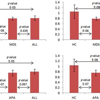 Serum FFAs Profiles From ALL APA AML And MDS A Multi Dimension