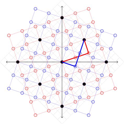 Reciprocal Space Of Two Square Lattices Stacked At A Commensurate