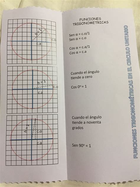 Circulo Unitario Identidades Trigonometricas Rowrich