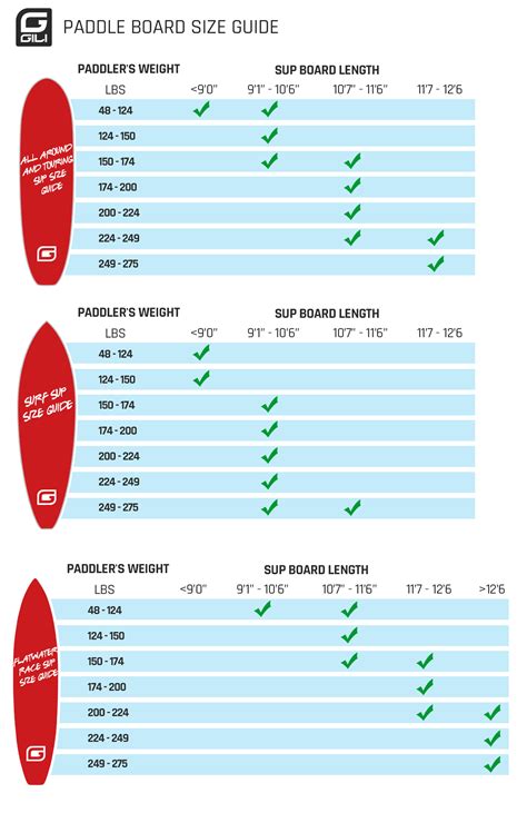 Stand Up Paddle Board Size Chart | Portal.posgradount.edu.pe