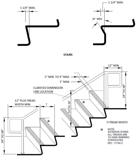 California Building Code Signage Requirements At Juan Waldman Blog