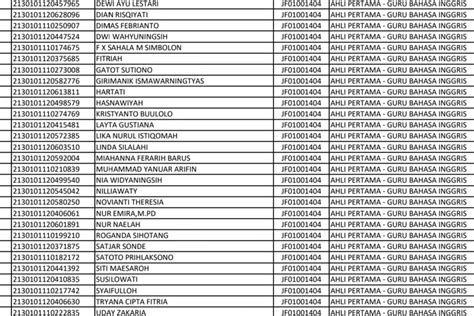 Sudah Diumumkan Inilah Daftar Nama Honorer Yang Akan Diangkat Jadi