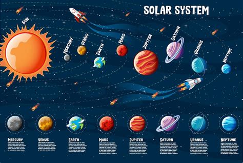 Infografía del Sistema Solar para niños infografía del sistema solar